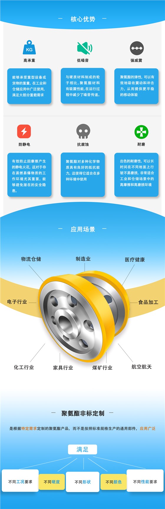耐磨-轮子7详情页.png